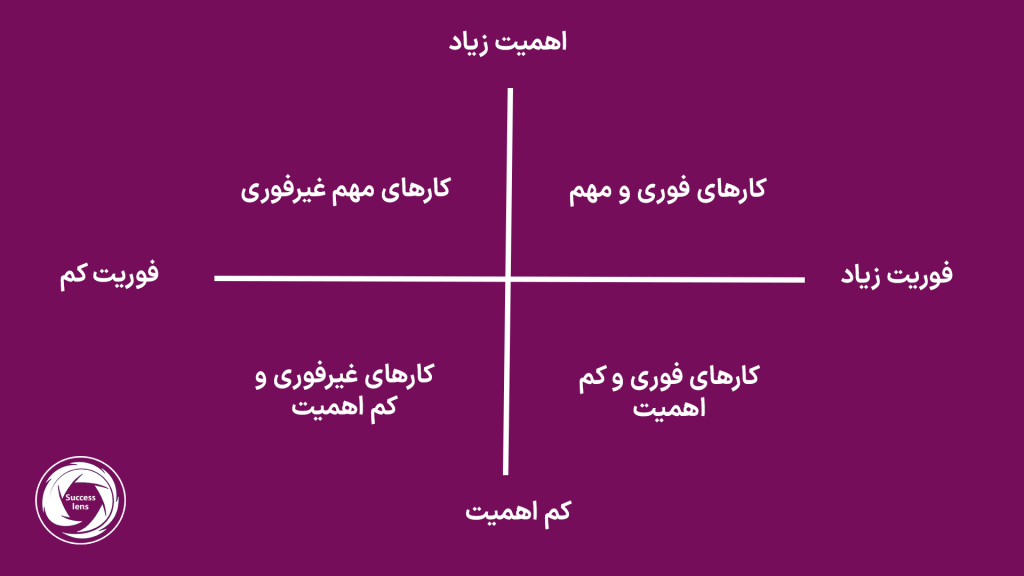 ماتریس آیزنهاور