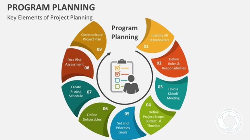 روش های برنامه ریزی